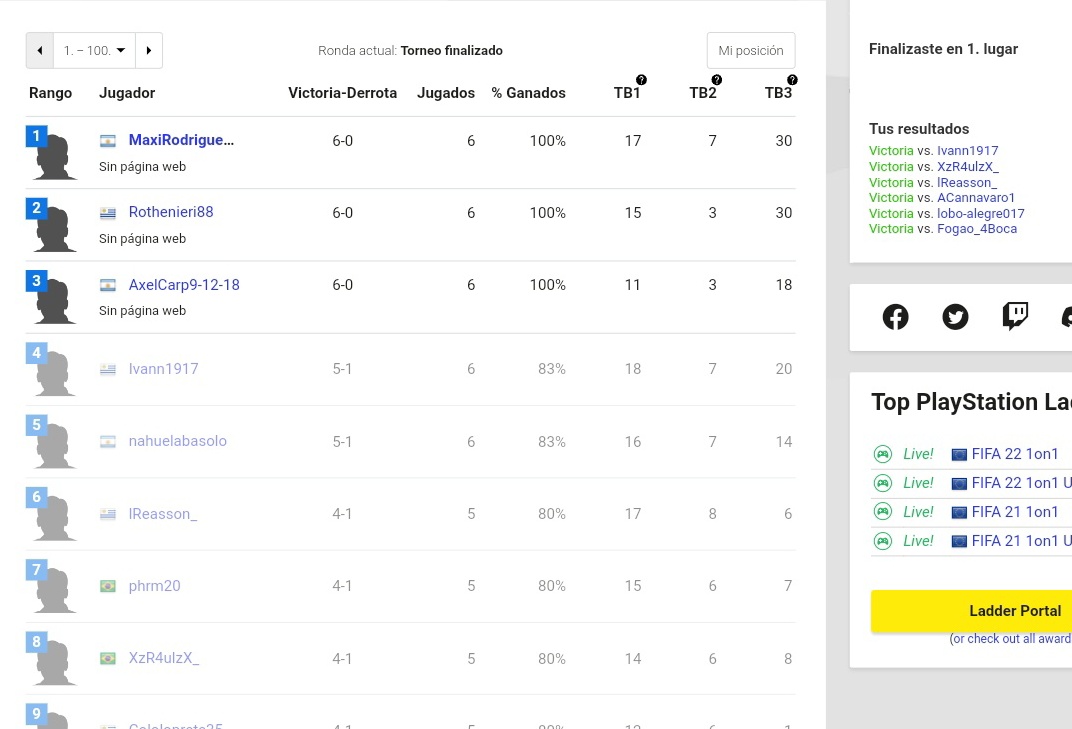 Maxirodriguez830 tweet media