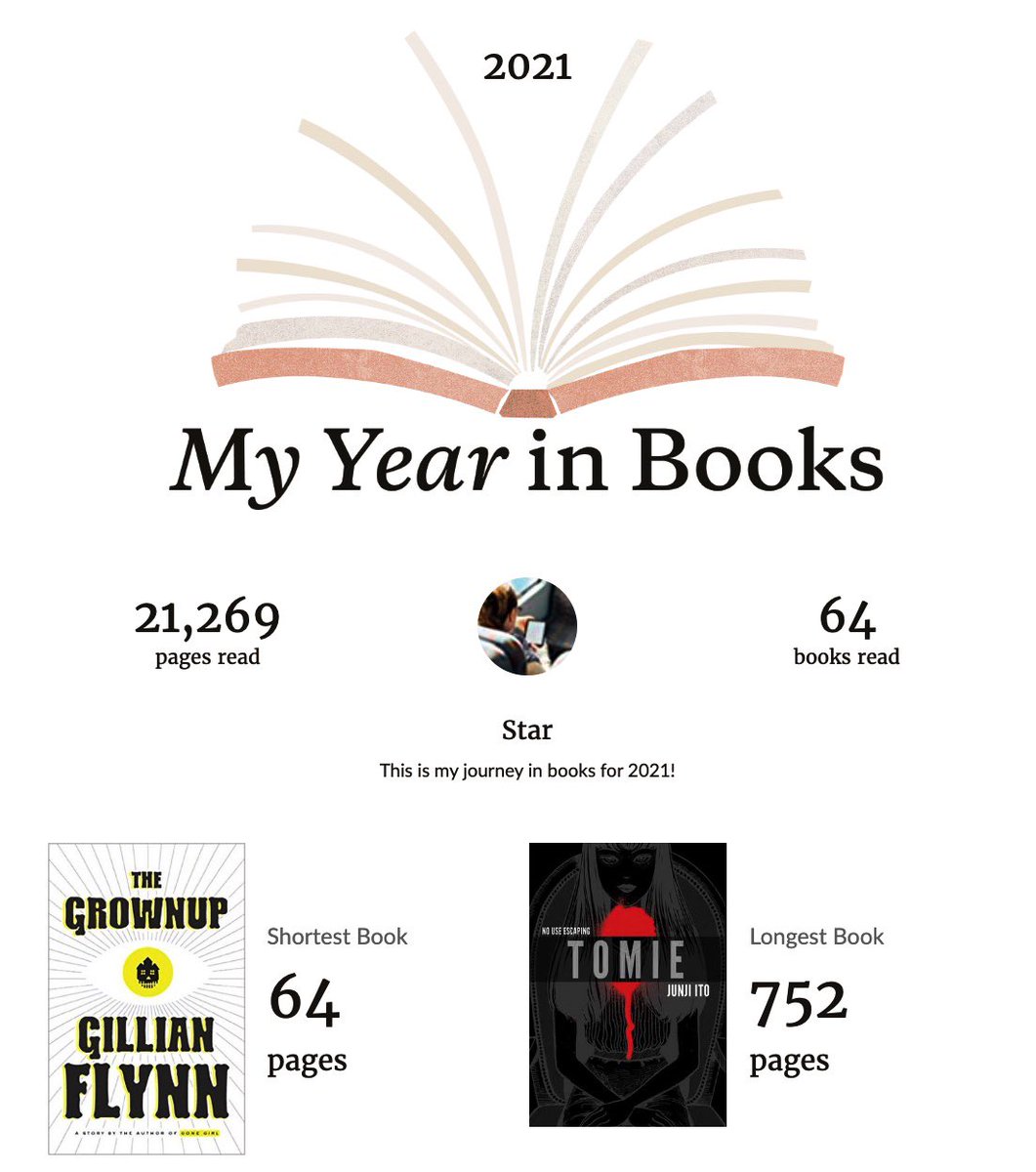 _StarReads's tweet photo. My reading goal this year was 60 books. I guess this is my short version of a 2021 wrap up!

https://t.co/y8Q0KzhFZP

#MyYearInBooks  #MyYearInBooks2021 https://t.co/Bf5CXZE6Gp