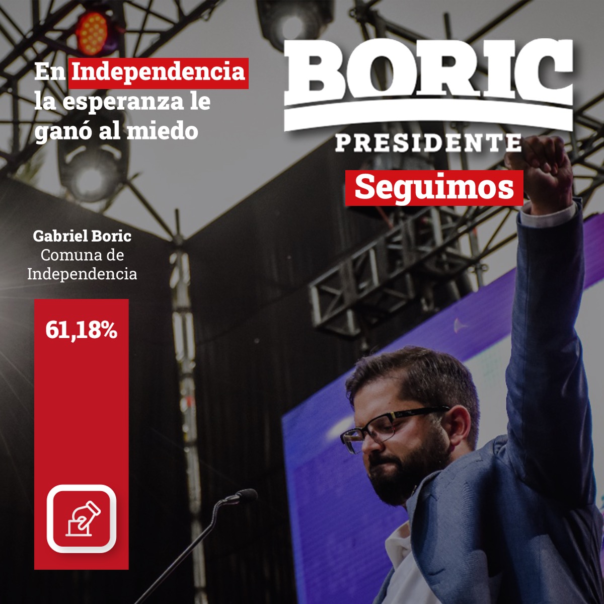 Duranbaronti's tweet photo. Nuestra campaña ciudadana logró imponerse en los territorios, enfrentándose a los mitos y miedos construidos en torno a Apruebo Dignidad. La esperanza le ganó al miedo, Gabriel Boric es elegido presidente de Chile con una votación histórica 👏🏽🌳 https://t.co/4jsrUnYwCZ