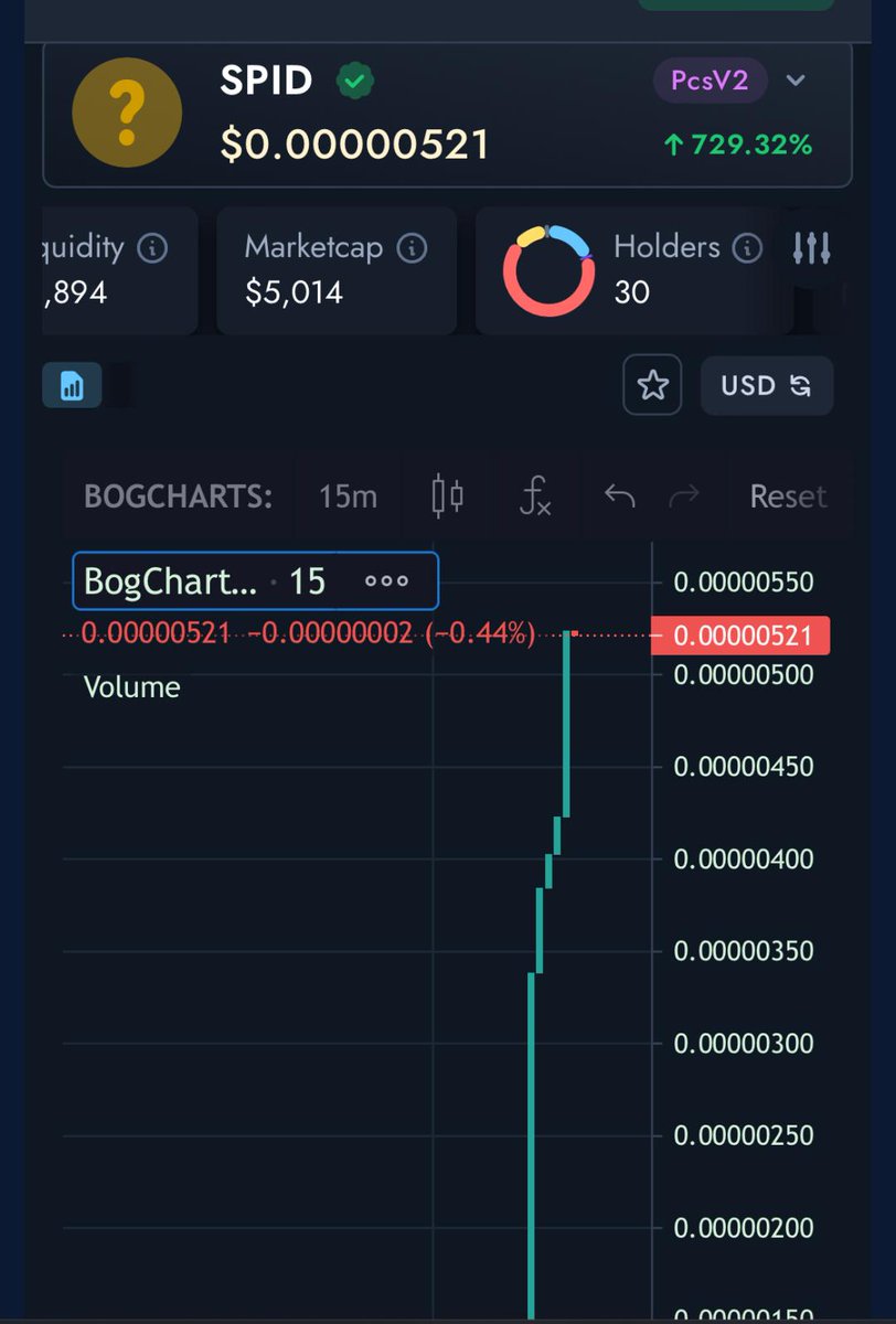500XGems's tweet photo. Hey guys don't miss this new GEM
#Spidey
🔥+1729% IN 48 HOURS
🕷🚀🌕
🔥PRESS RELEASES COMING VERY SOON!
🔥 100% LP LOCK SOON !
✅5% REWARD FOR ALL HOLDERS 
✅5% BURNED!
BUY NOW AT 
💬 https://t.co/YC24gYIyFp
🌐 https://t.co/UpMPhdOAag https://t.co/9YWxrID69q
