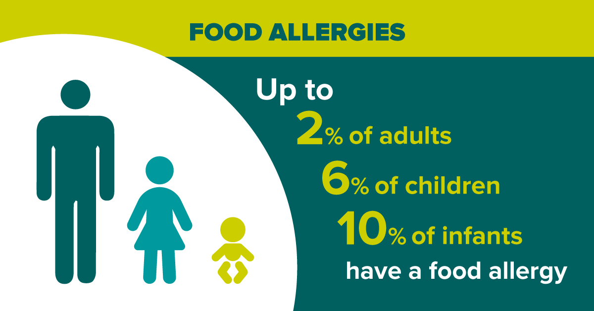ACSQHC's tweet photo. The Acute Anaphylaxis #CCS describes best practice for the acute management of #anaphylaxis in adults and children. It supports clinicians to deliver high-quality care and to meet requirements of the #NSQHS Standards. https://t.co/Y1Fi70CkLb @ACParamedicine @acemonline @RACGP https://t.co/wMGK5RlLsj