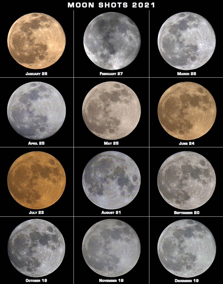 The full moons of 2021.