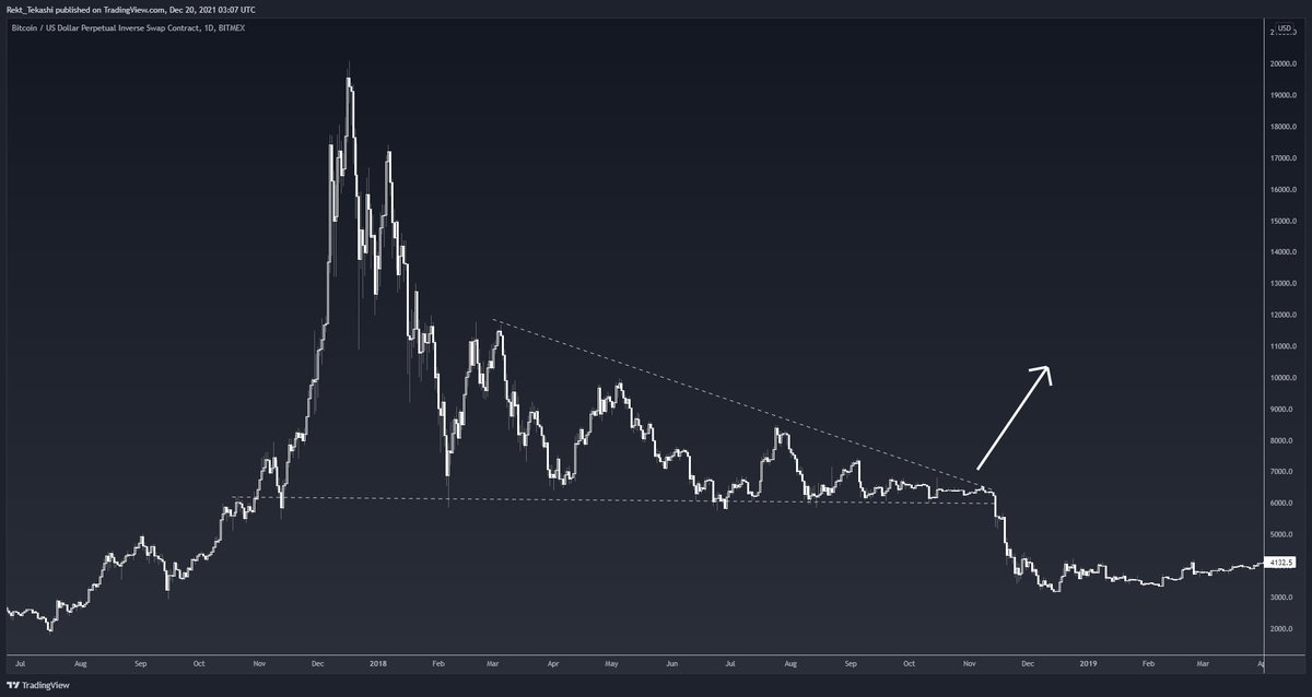 remember when we all nailed this trade