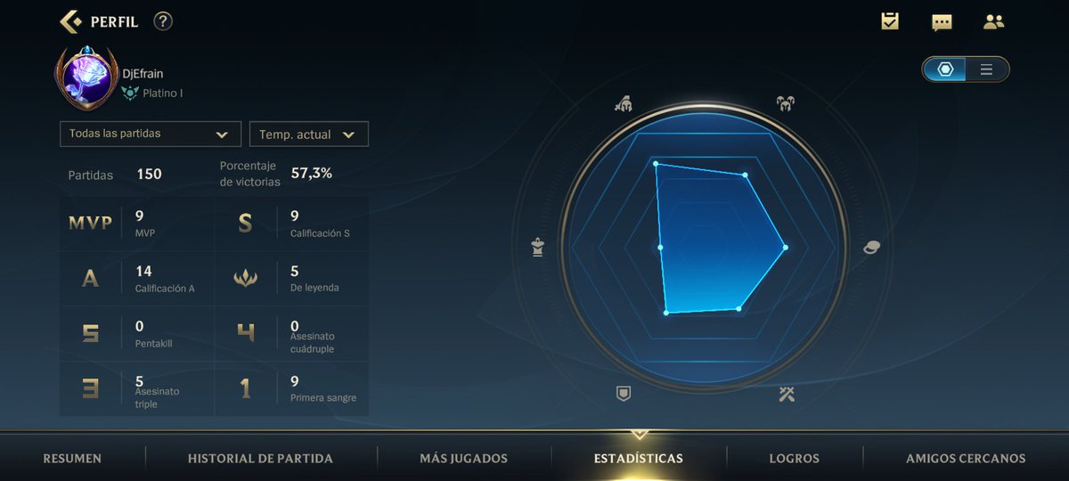 #WildRift LATAM me gustaría unirme a un equipo o grupo donde tengan deseos de mejorar. No Toxico, manden mensaje al MD sin miedo y uno para hacer más amistades en esta comunidad ;) #LOL