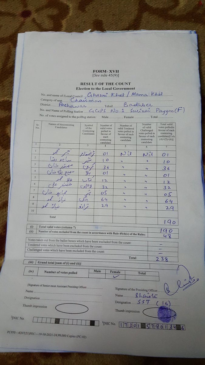zindanmaiQaid's tweet image. Results of #VC02 female polling station. 
#Badaber
#Surizai 
1 Chairman