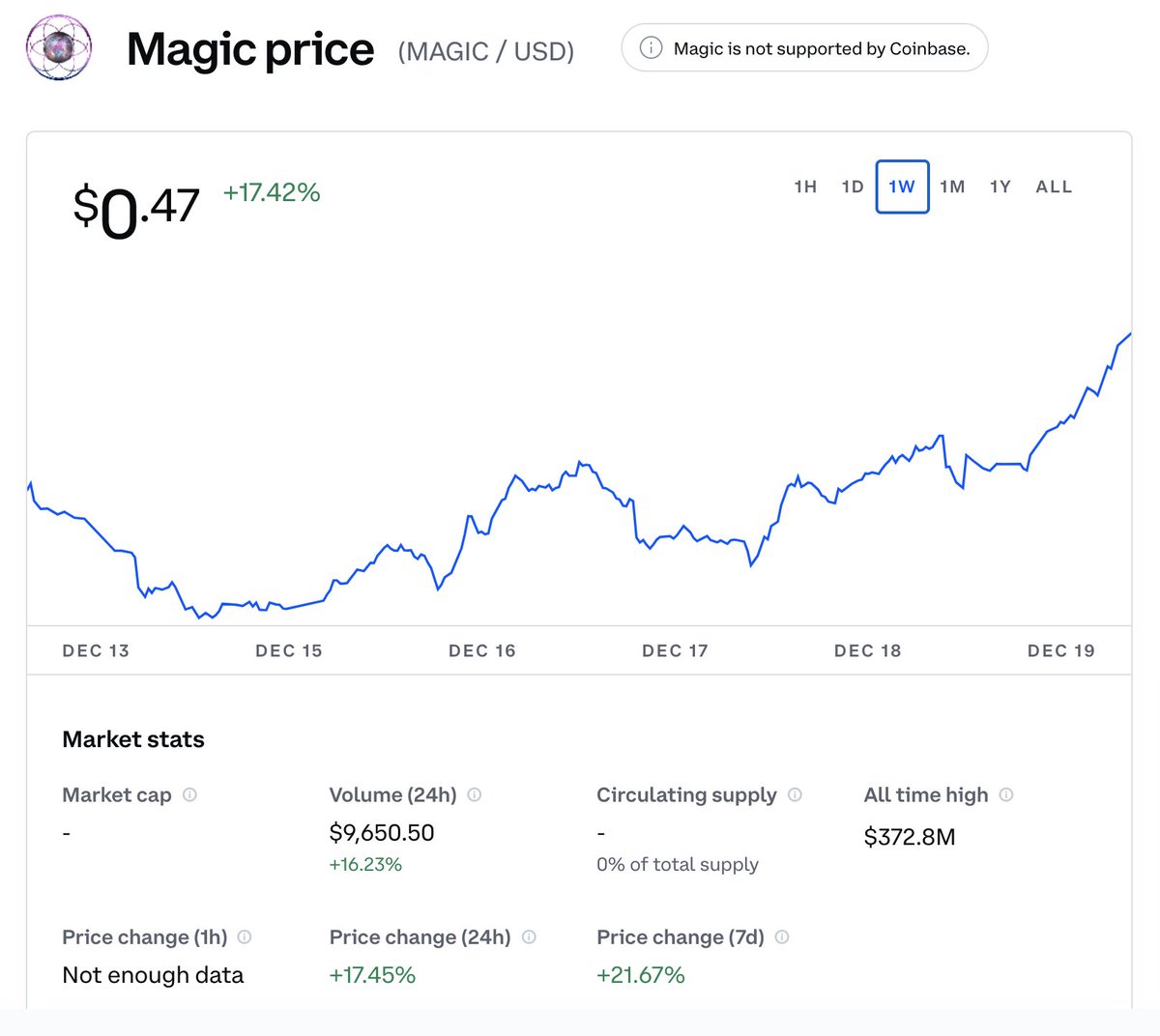 $MAGIC is now on Coinbase! 🙌 

…well, our charts at least 🚀 

#HarmonyOne #GameFi #BlockchainGame