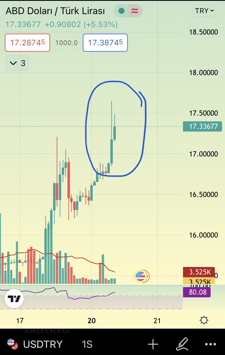 Son 2 saatte dolar fiyatının yükseldiği kadar $Psg fiyatı düşmüş Birisi bana şunun izahını yapsın ya ?
 <a href="/alex_dreyfus/">Alexandre Dreyfus</a> <a href="/altugx/"></a> <a href="/JoeBGrech/">Joe</a>