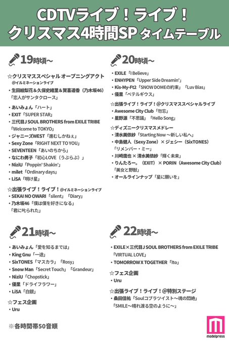 Cdtv 21年12月日 月 ツイ速まとめ