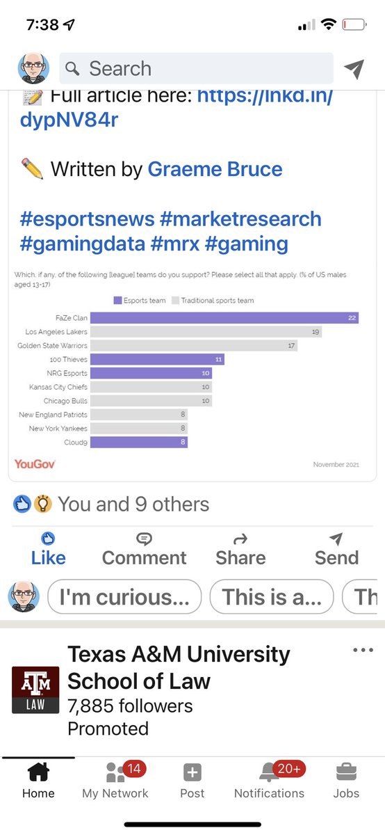 amiller's tweet photo. Amazing stat for all of us on the front lines dragging esports and gaming content into the spotlight. @NRGgg  @FaZeClan and @100Thieves can call over 40% of US males 13-17 as fans. Esports orgs are 3 of the top 5 most supported! Only Lakers and Warriors still in there. @Nadeshot https://t.co/xI3MzsKXV2