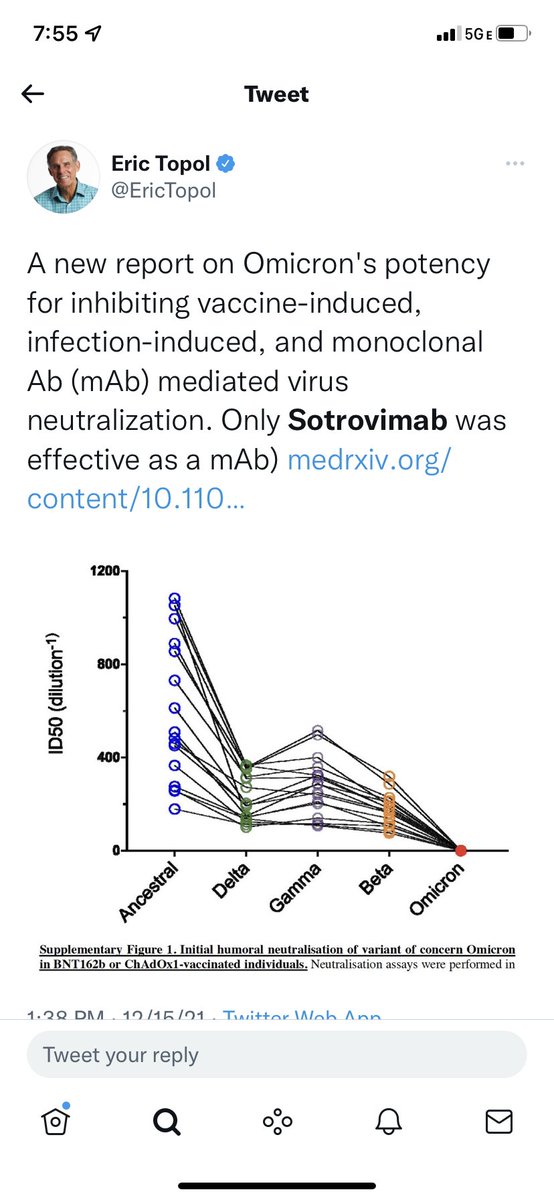 @CharlesRobinLee @disneydoc911 Reports show Sotrovimab is only monoclonal effective against Omicron. In limited supply right now.