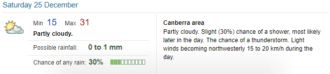 BOM_ACT's tweet photo. #ACTWeather: After a wild weekend we have a few warm and sunny days to look forward to in the territory
Christmas day 🎄 is looking warm, but about usual, for Canberra: expect a max. temp. of ~30C in the city. Slight risk we could see shower or storm, more likely in the evening. https://t.co/TmoKAk49Bw