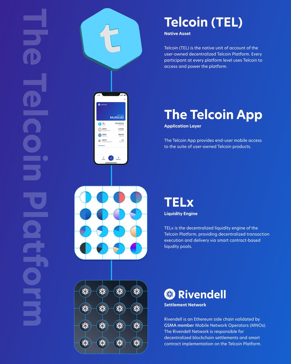 Telcoin tweet media