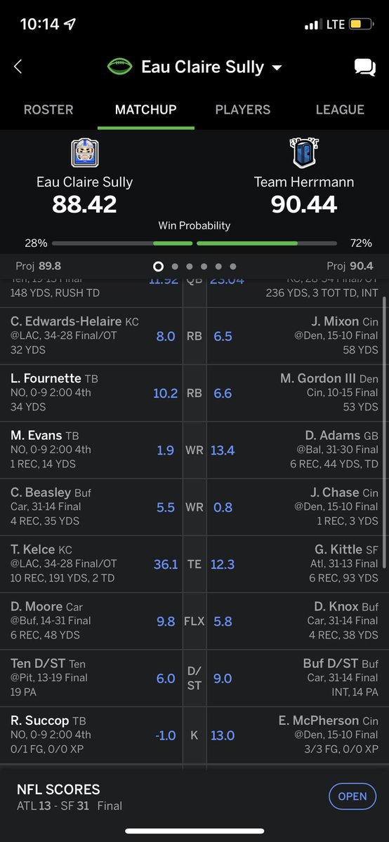 SullyMaringer's tweet photo. @barstoolsports the most unfortunate way to end a season. Needed 2 from the bucs… imagine losing like this. https://t.co/8MJUhjxSkE