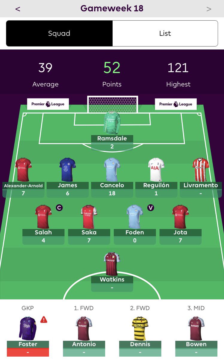 Rajat_FPL's tweet photo. #GW18 Review
GW Points : 48
Total Points : 1103
OR : 366K
Points OFF 100K : 51
A red arrow🔻 with a captaincy blank from 👑Salah. Happy with returns from TAA, Cancelo, James, Jota and Saka.
#FPL #GFCT #IFCT ❄️❤️⚽️ https://t.co/T7087O5d15