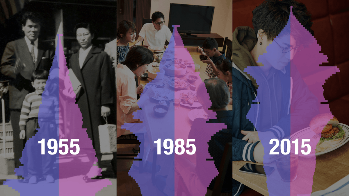 UTokyo_News_en's tweet photo. [Notice] UTokyo’s #MOOC “Contemporary Japanese Society: What Has Been Happening Behind Demographic Change?” starts again from March 7, 2022 at edX. Anyone can register for the course at edX for free. #edxOnline
https://t.co/L1sgp47EsS https://t.co/o6jjjXsrrq