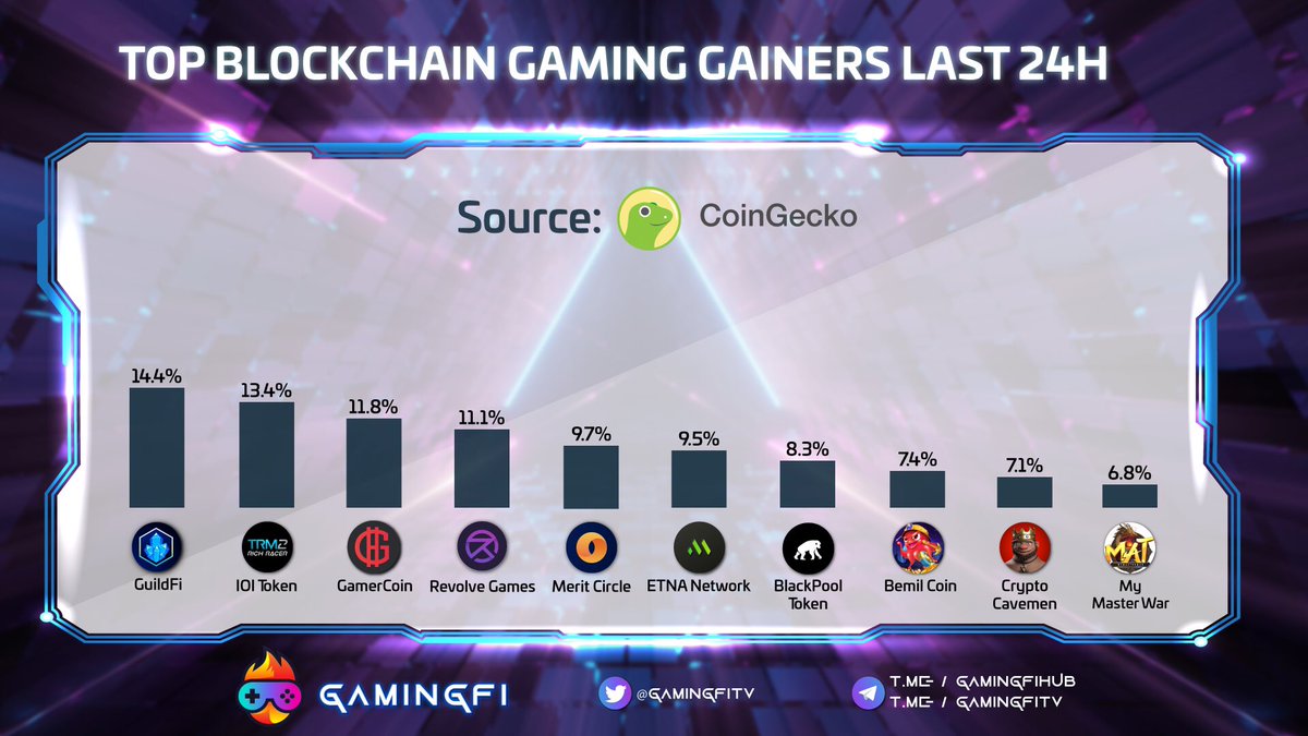 Gamingfi TV - #NFTGames tweet media