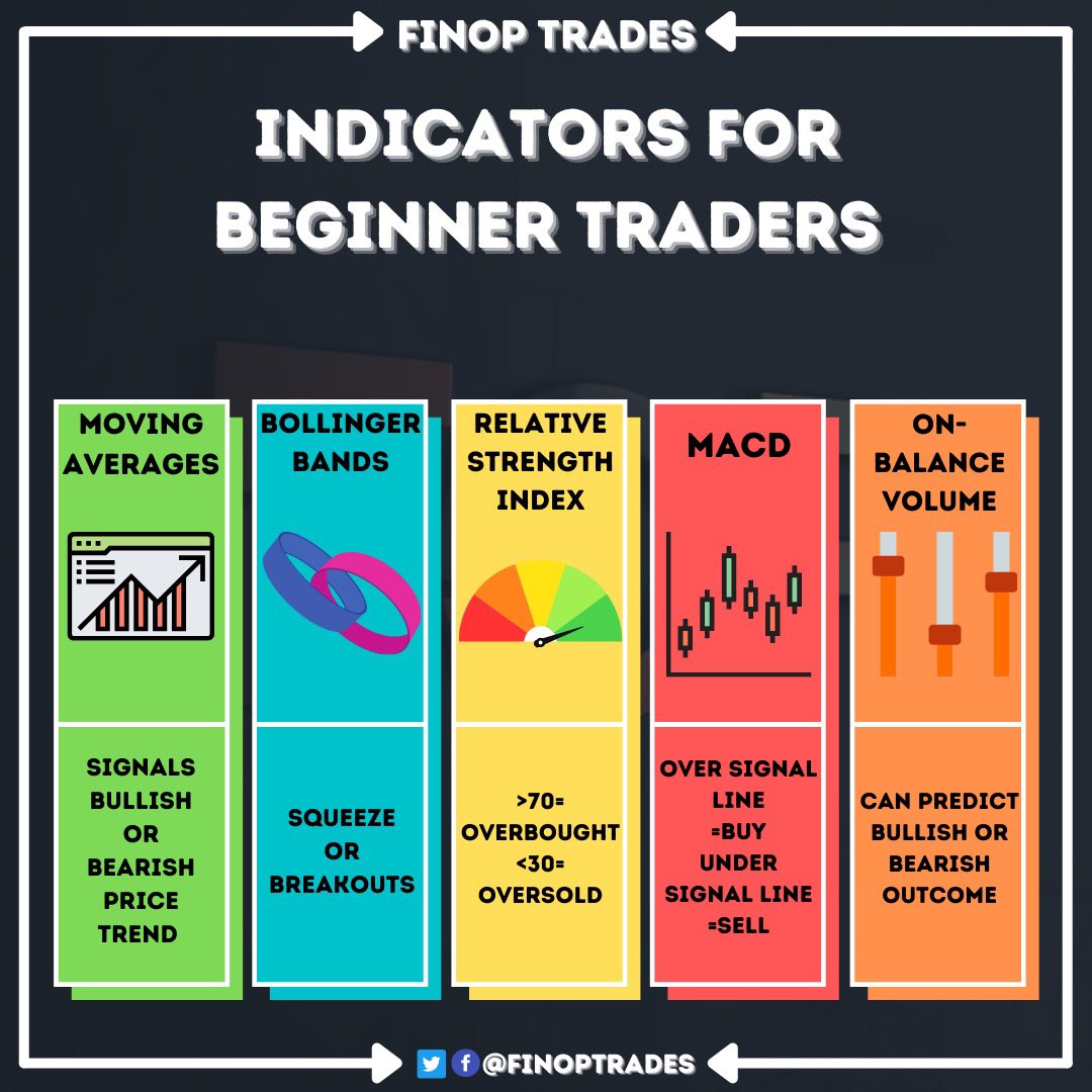 FinopTrades's tweet photo. $TSLA $AAPL $NVDA $AMZN $SPY $ES $NQ $NFLX $MSFT $AMD $AMC $GME https://t.co/lyzFHE4ifL