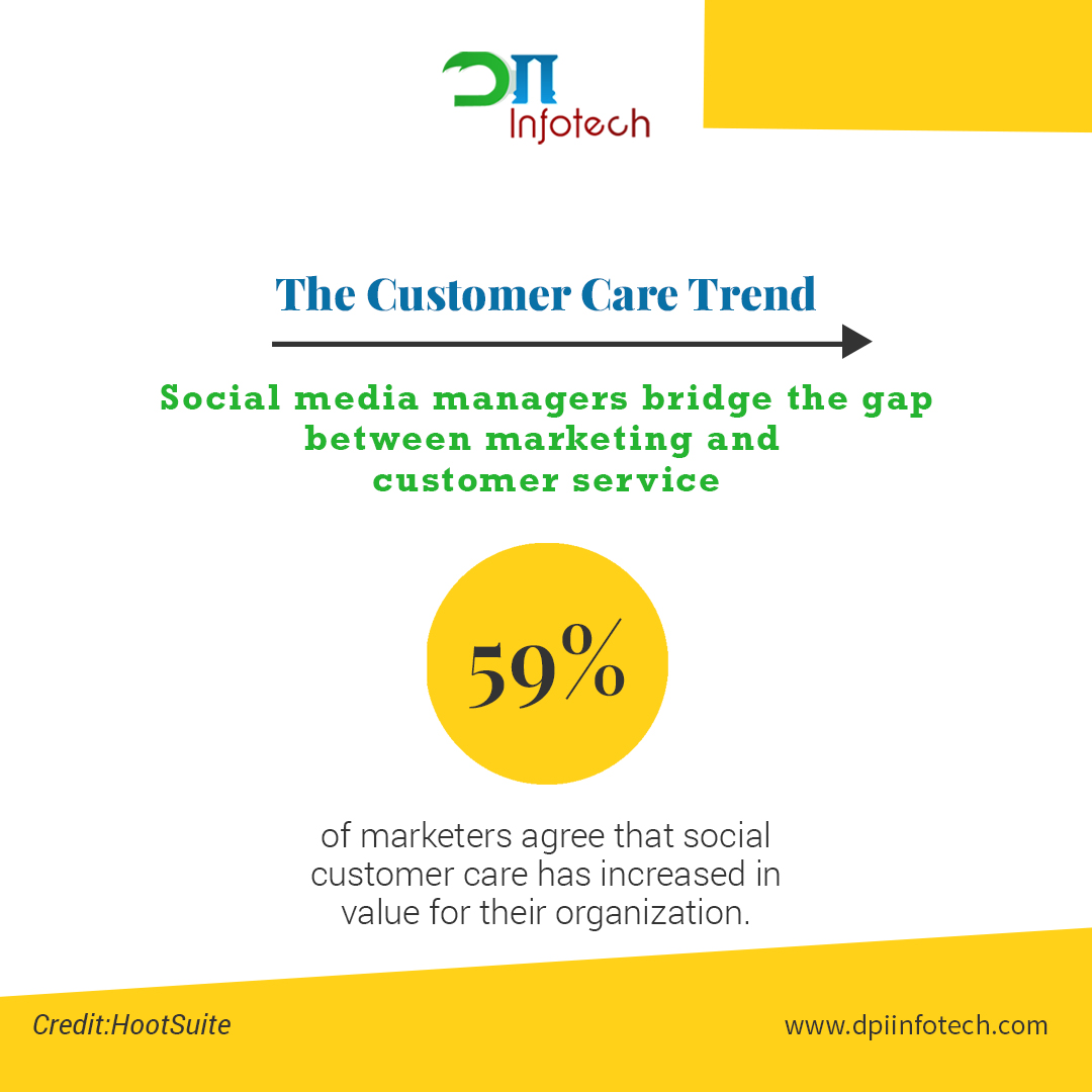 DPIInfotech's tweet photo. #Pandemic brought marketers closer to the customers. #Consumers have discovered that #service delivered via #socialmedia is quick, easy, and effective. In the upcoming year, #marketers main target would be to satisfy #customers more.
Credit: @hootsuite 
#dpiinfotech #socialtrends https://t.co/dpKZJzPiRJ