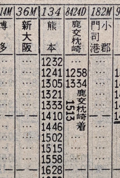 「鹿交枕崎」などとわざわざ駅名を変えてあるが、肝心の鹿交の時刻はどこにも載ってないっていう謎(1979.4.小型) 