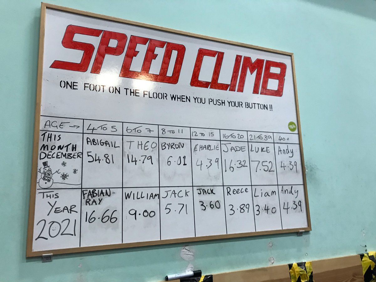 TheTomlins's tweet photo. Should be enough to keep me top for the 3rd year running. Speed climb. 🧗 https://t.co/cgyYHUNNsu