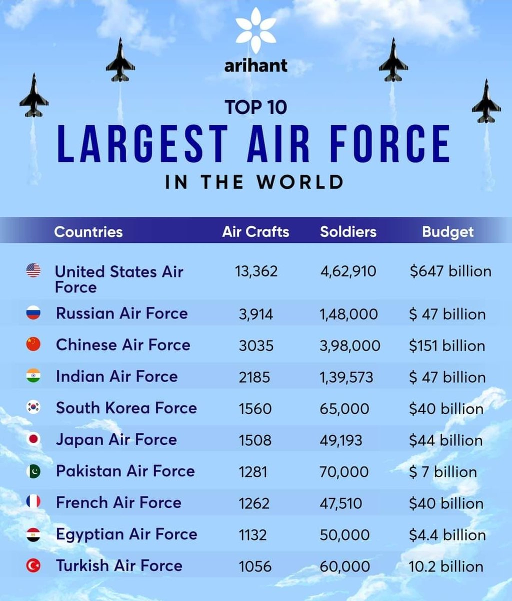 Aviator Anil Chopra (@chopsyturvey) on Twitter photo 