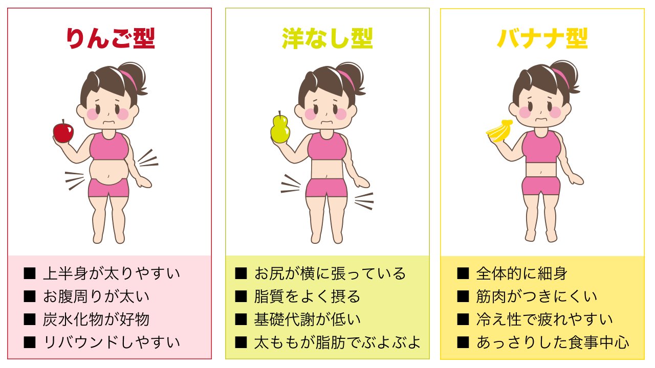 洋梨型 Twitter Search Twitter