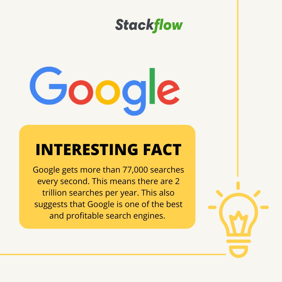 StackflowT's tweet image. Do you know?
Almost 70% of the Search Engine market has been attained by Google. In addition to this, Google gathers almost 85% of mobile traffic which makes it a viable option to capture organic as well as paid search and undoubtedly the most popular search engine.
#stackflow