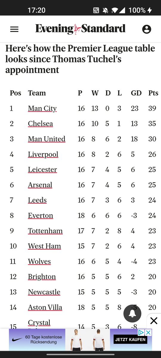 tramp00's tweet photo. @conry14 @MiguelDelaney If you take just the Tuchel games, they aren't that far off. And with Lukaku they won't have to rely on the donkey that is Werner. So I could see how this was an okay prediction, especially before the injuries to Kante and Lukaku. https://t.co/tAxhSgotgP