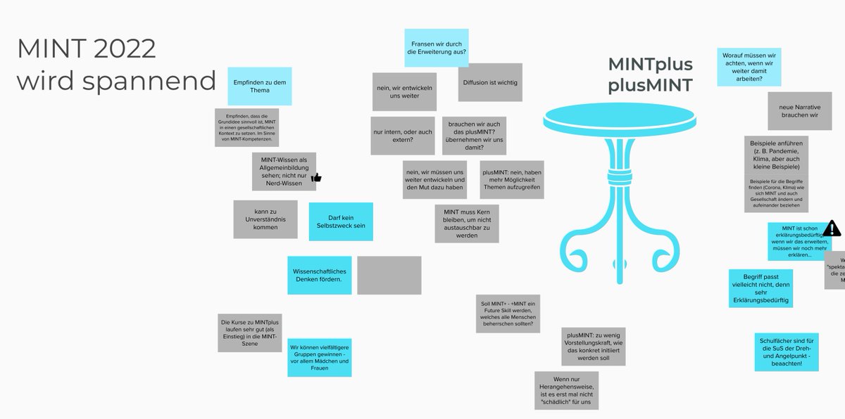 Beim Austauschtag der MINT-Teams der matrix haben wir gemeinsam MINT größer gedacht und werden künftig MINTplus und Wissenstransformation mehr in den Fokus nehmen. Viele gute Ideen sind bei diesem Austausch entstanden. Ihr könnt euch freuen: 2022 wird ein spannendes MINT-Jahr!