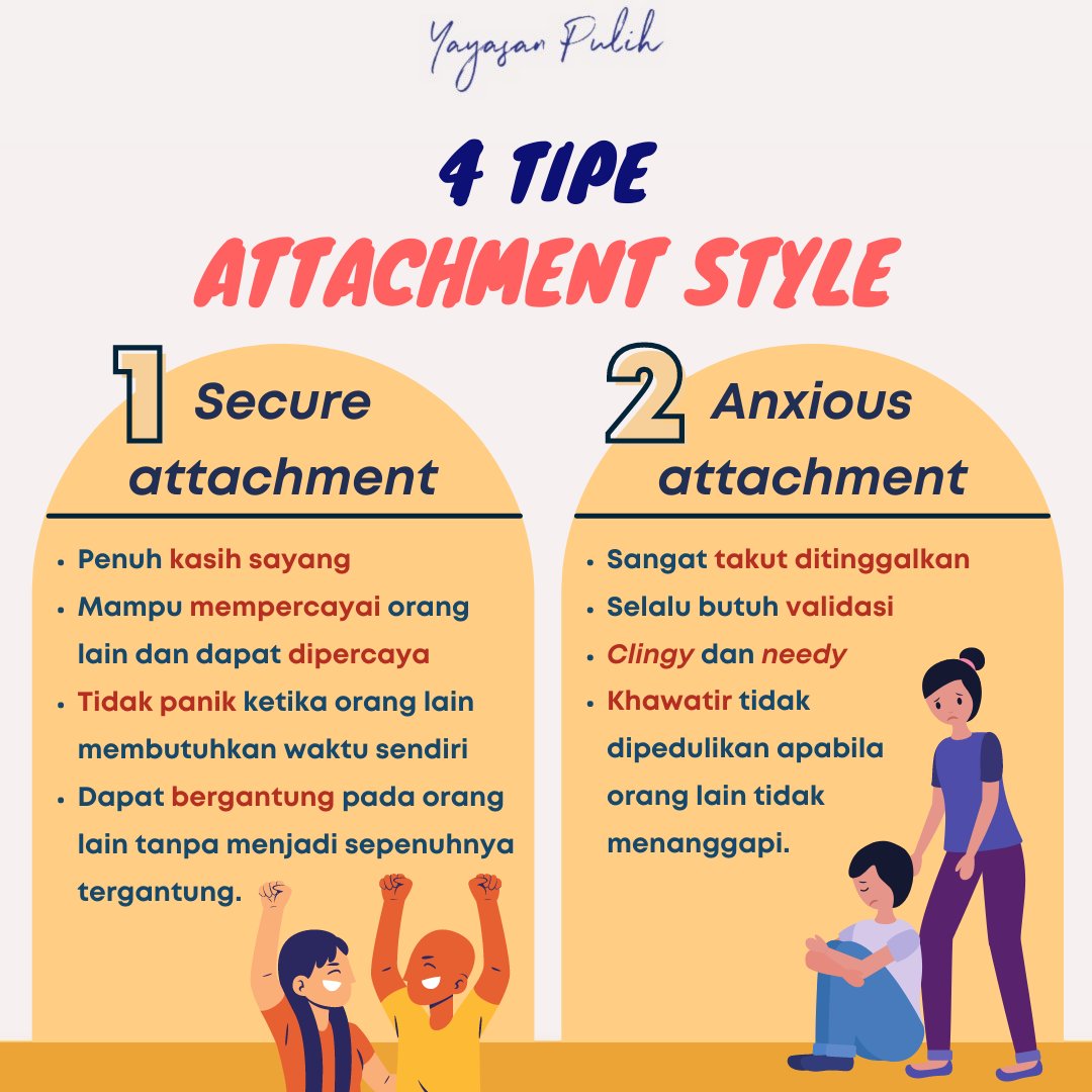 YayasanPulih's tweet photo. Hal tersebut dapat disebabkan oleh attachment style yang kamu miliki. Memangnya, apa itu attachment style? Dari mana asalnya? Apa saja tipe-tipenya? https://t.co/kiEYqo3fMM
