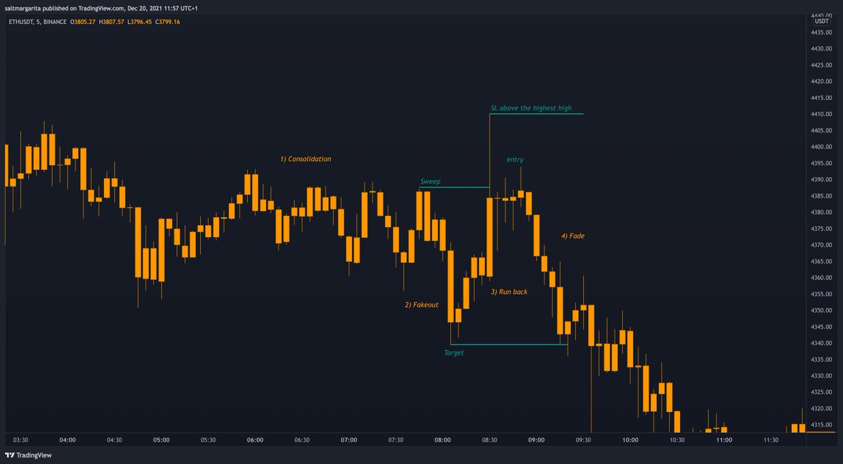 FRAKTALZ's tweet photo. ‼️Educational post‼️

I wanna show you something that is pretty easy to capitalise on. I'm using this "pattern" to squeeze some free money out of the market to cover my degenerate trading disorder. 

Use this alpha wisely 🙏

Likes &amp; RTs appreciated ❤️ https://t.co/W0bgB86OBy