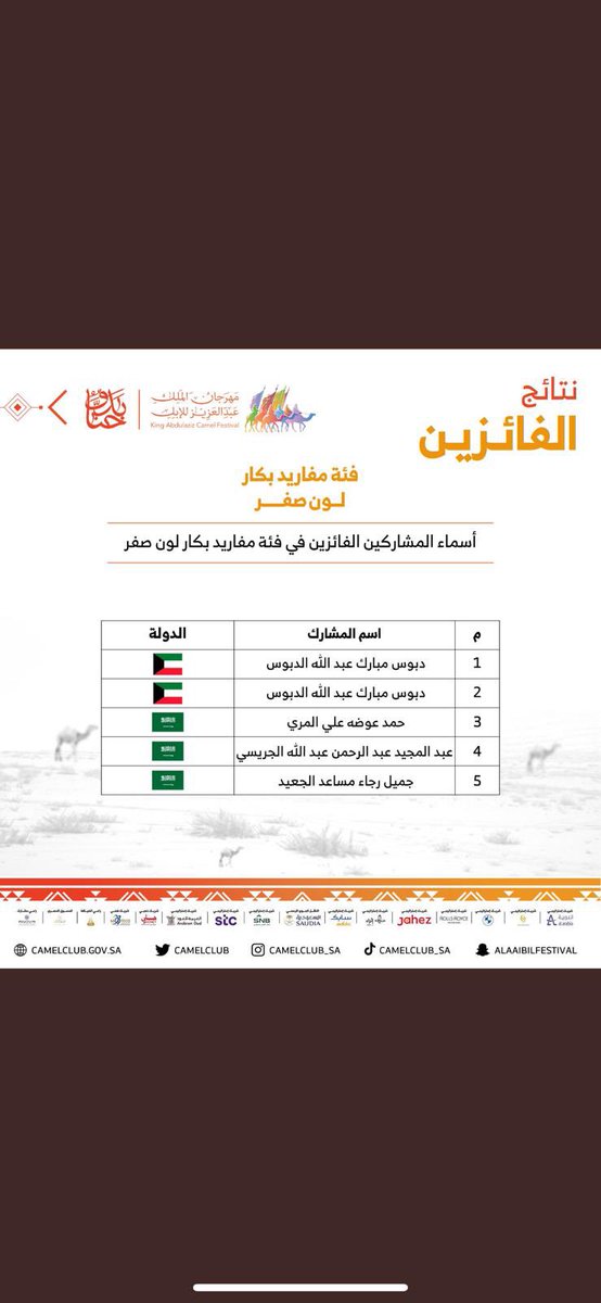 aldabbous_d's tweet photo. الف مبروك لجمهور ندر الصفر و القادم اجمل ان شاء الله 🥇 https://t.co/NTGx7UipAz