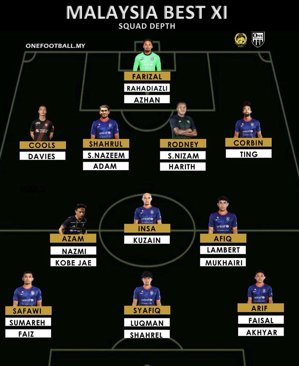 OnefootballM's tweet photo. Dream team 🇲🇾😔
Yang sedap tidak dibawa , Bekas pemain juga yang dibawa ! #TCHOUT https://t.co/4vo1jfNLux