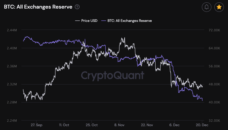 Diversitas_LTD's tweet photo. Morning update:

While the price keeps moving sideways, #Bitcoin exchange reserves have just hit a new low as accumulation continues. Bullish🔥 https://t.co/TufH0ExK7h