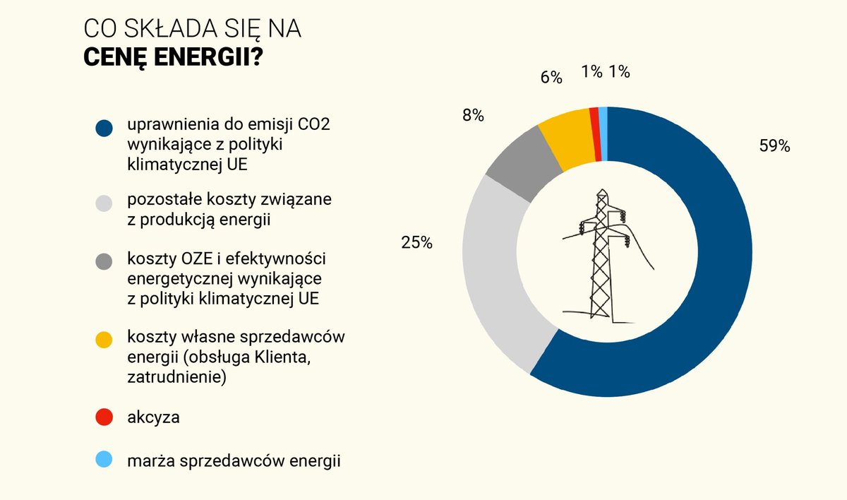 CIRE.pl tweet media