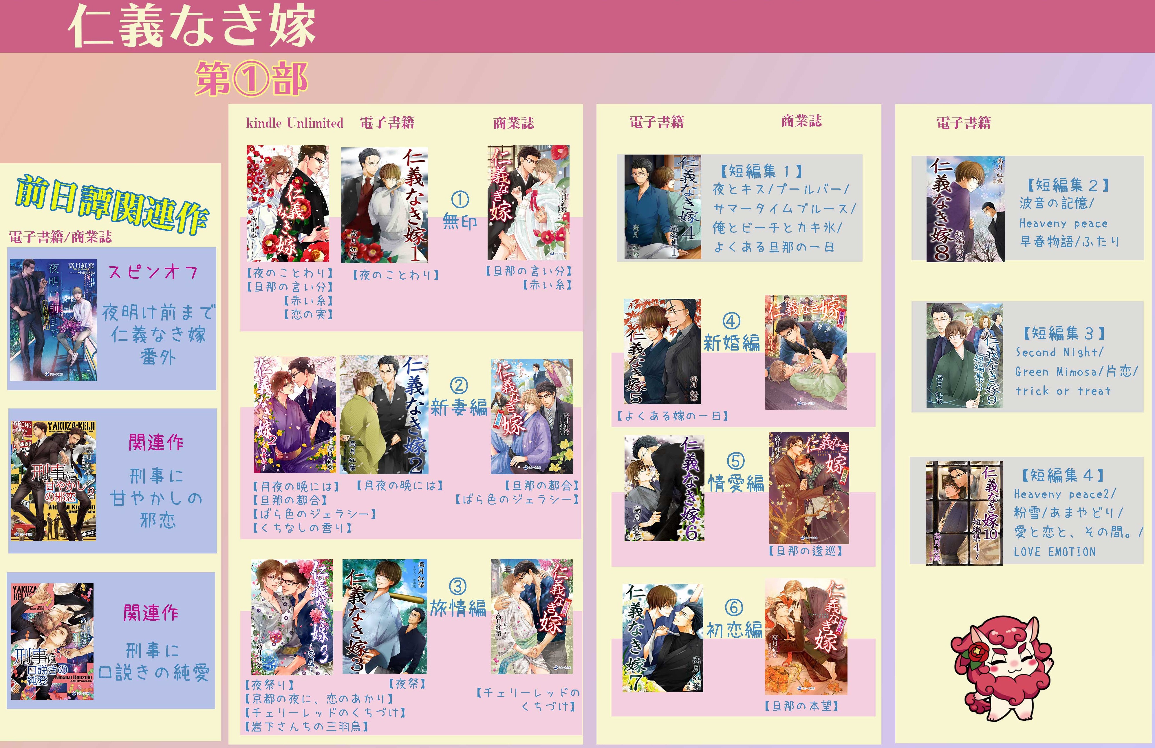 高月紅葉 on X: 
