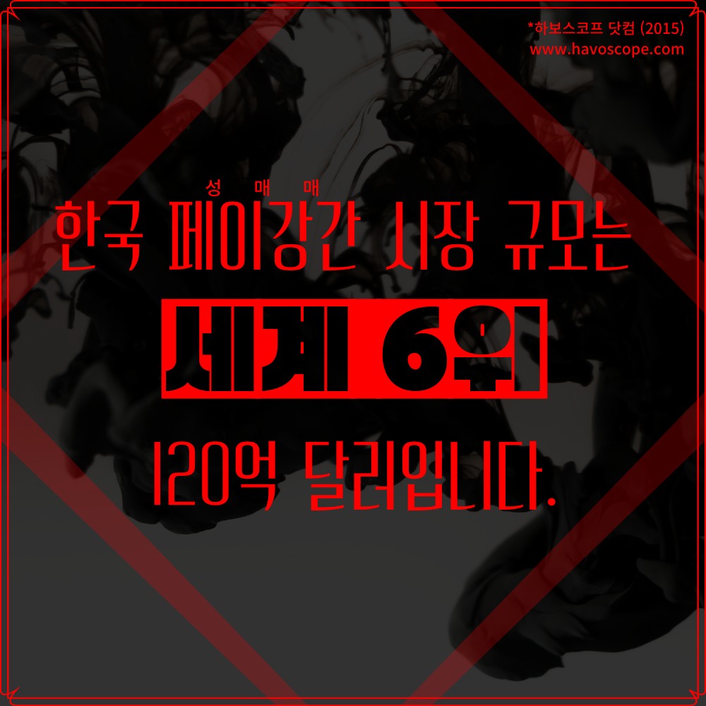 WomynOntheRoad's tweet photo. 한국의 페이강간 시장 규모는 전세계 6위!
...그게 청소년쉼터랑 무슨 상관인데요?

(4/10) https://t.co/e0fKuoklTY