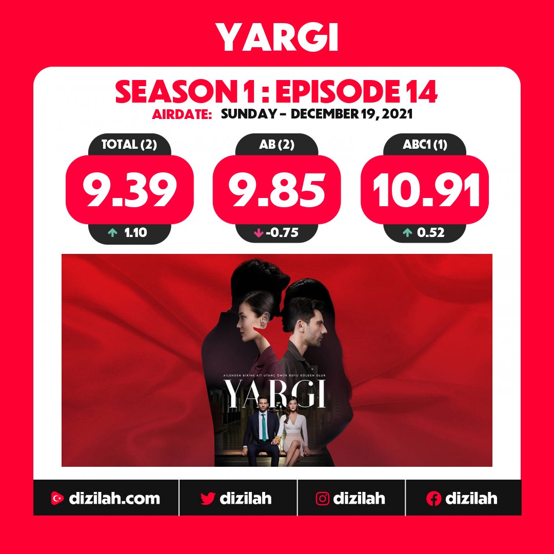 📈  Ratings: #Yargı on Kanal D!