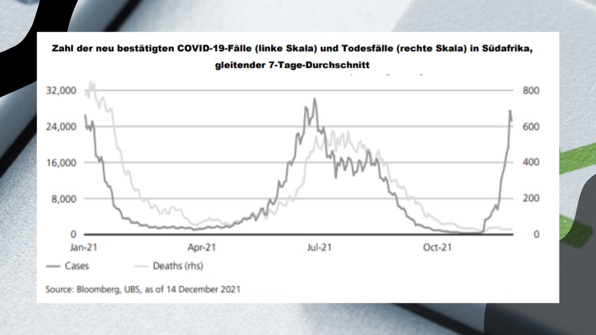 boersenwerte's tweet photo. Vorläufige #Omikron-Daten aus Südafrika lassen hoffen- wegen der Pandemie drohen aber trotzdem weitere Kursverwerfungen.

#Boerse #Kapitalmarkt #Moneymail https://t.co/mkZ2jZWro6