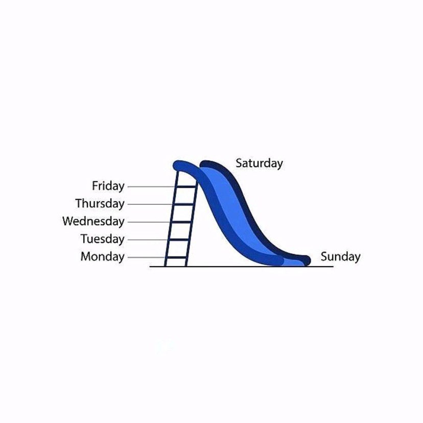ppandeyenv's tweet photo. Don't just follow this loop but enjoy the process. #WorkLifeBalance #workplacehealth #working #WeeklyRoadmap https://t.co/i5DgcKCHAG