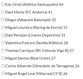 HablemosDBronce's tweet photo. Candidatos al #11HdBDeLaAfición  #PrimeraRFEF Diciembre 2021 en la categoría de Mejor Lateral Derecho. Votos ➡️➡️➡️ https://t.co/zEEI1EbTLz https://t.co/xc2VIRApoE