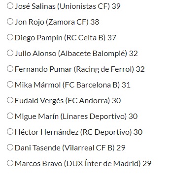 HablemosDBronce's tweet photo. Candidatos al #11HdBDeLaAfición  #PrimeraRFEF Diciembre 2021 en la categoría de Mejor Lateral Izquierdo. Votos ➡️➡️➡️ https://t.co/vcgDCOuR8N https://t.co/cN2jkpu5j9