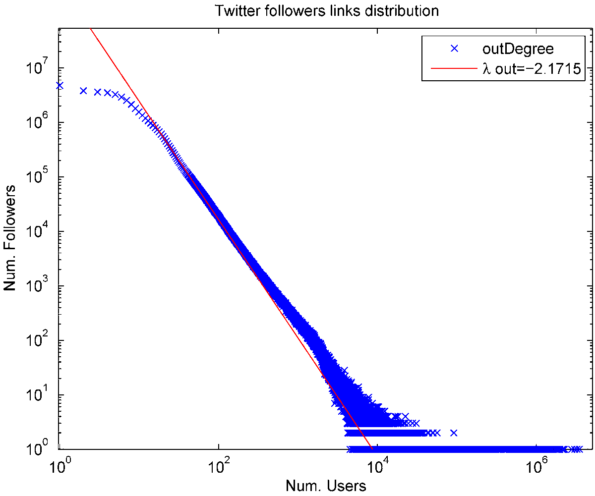 Network Science tweet media