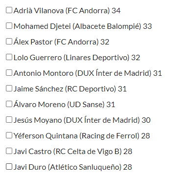 HablemosDBronce's tweet photo. Candidatos al #11HdBDeLaAfición  #PrimeraRFEF Diciembre 2021 en la categoría de Mejor Central. Dos posibles opciones. Votos ➡️➡️➡️ https://t.co/Wlx7IJyzeh https://t.co/XZsdXq5IqK