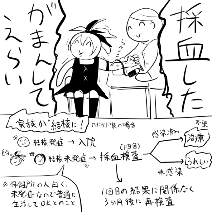 Twoucan 結核 の注目ツイート イラスト マンガ コスプレ モデル Twoucan 結核 の注目ツイート イラスト マンガ コスプレ モデル