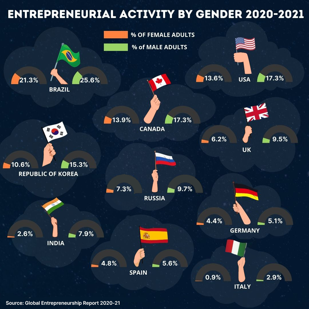 nikhilkamathcio's tweet image. What are westerners doing that we aren&apos;t?