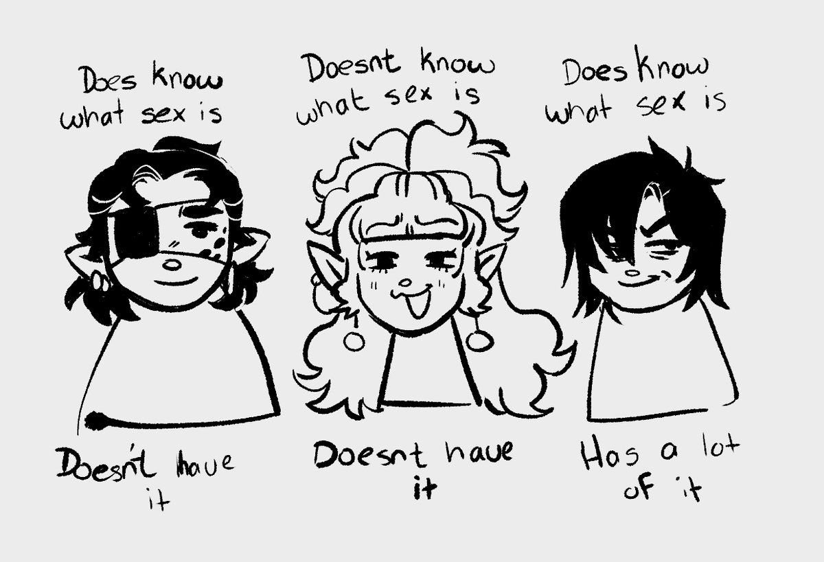 been wanting to  draw more of my dnd groups characters . 