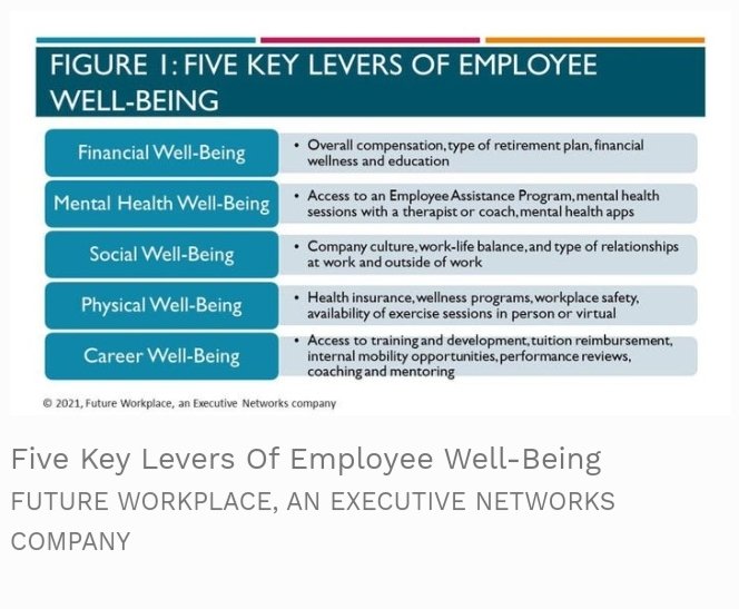 Employers need to focus on balancing profit with the well-being of employees. #greatresignation

forbes.com/sites/jeanneme…