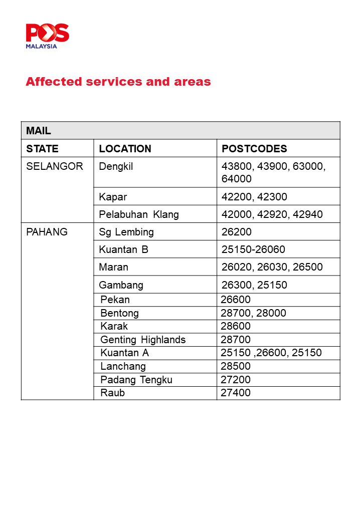 posmalaysia's tweet photo. [SERVICE UPDATE]

FLOOD UPDATE: EXPECT SOME SERVICE DELAYS

For more info: https://t.co/27vdyt357g

#PosMalaysia #banjir #flood #flashflood https://t.co/FNVd68fcEu