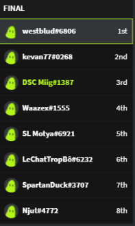 DrussTft's tweet photo. Un joueur de la team ΔETERNIA, @MiigTFT, finit sur le podium du Tournoi TFT @nicecactusgg d'hier au soir ! 3ème sur 77 joueurs. Bravo !🤗
 #TFT #riots https://t.co/cIpjPlRFjT